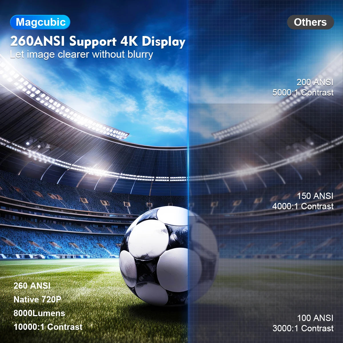 Magcubic Projector  Pro 4K Android